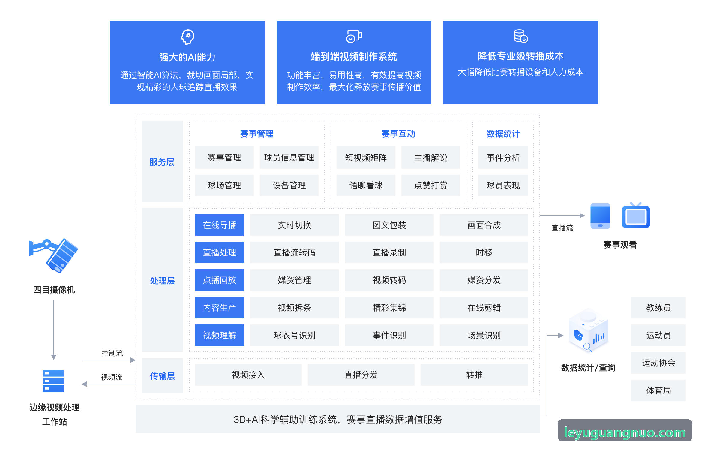 乐鱼青少年体能多端监测